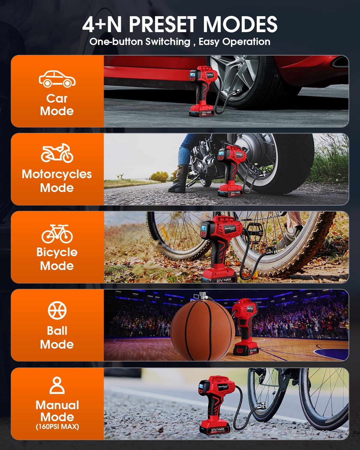 Digital Cordless Tire Inflator Portable Air Compressor Automatic 160PSI w/Gauge Screen & 4+N Smart Mode & Dual Power Supply, Rechargeable 21V Battery Powered Handheld Air Pump, Car Tire Pump