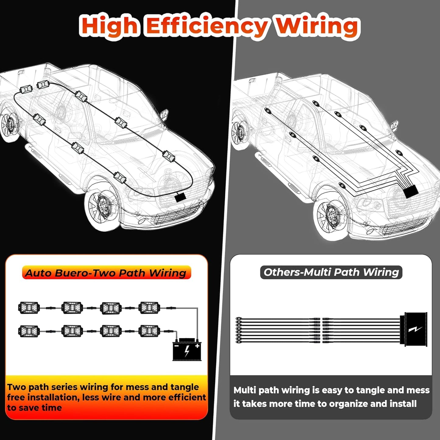 8 Pods 168 LEDs 5 Sides RGB Rock Lights, App/Remote Control Rock Lights for Trucks, Waterproof Multi-Color Bright Underglow Kits with Music Mode, Compatible with 12V Jeep UTV SUV ATV Golf RZR