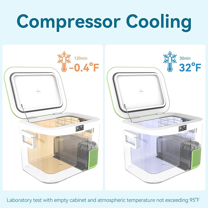 Car Refrigerator Portable 12V Fridge 19 Quart (18 Liter) 12 Volt Freezer Compressor Cooler 12V/24V DC 110～240 V AC for Truck Van RV Camper SUV and Home Use -18℃~+15℃