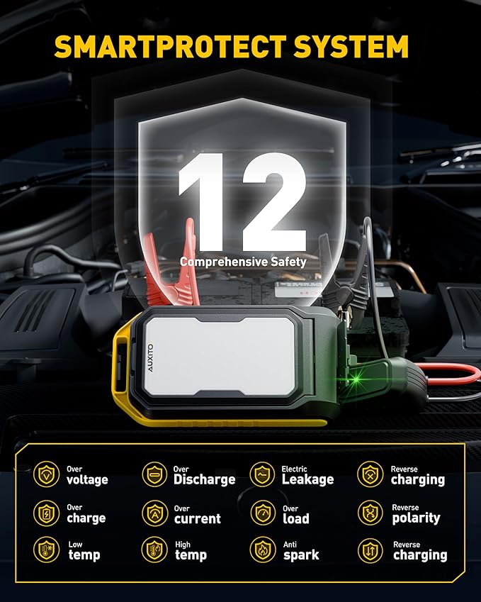 Jump Starter: 7000A Portable Car Battery-Jumper for All Gas or up to 12L Diesel, 3 in 1 Multi-Function 12V Auto Battery Booster Jump Box with 4000LM Camping Light and 16000mAh Power Bank