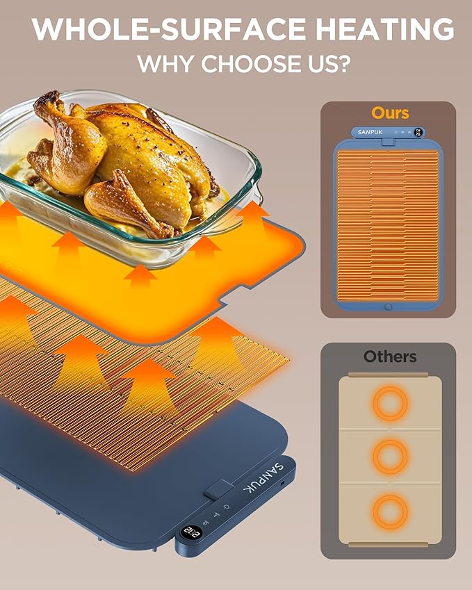 2025 Upgrade Electric Warming Tray,Food Warming Mat,Food Heating Mat for Countertop, 6 Temperature Modes, Auto Shut-Off,Removable, Washable,for Versatile Food Warmer for Parties (Blue)
