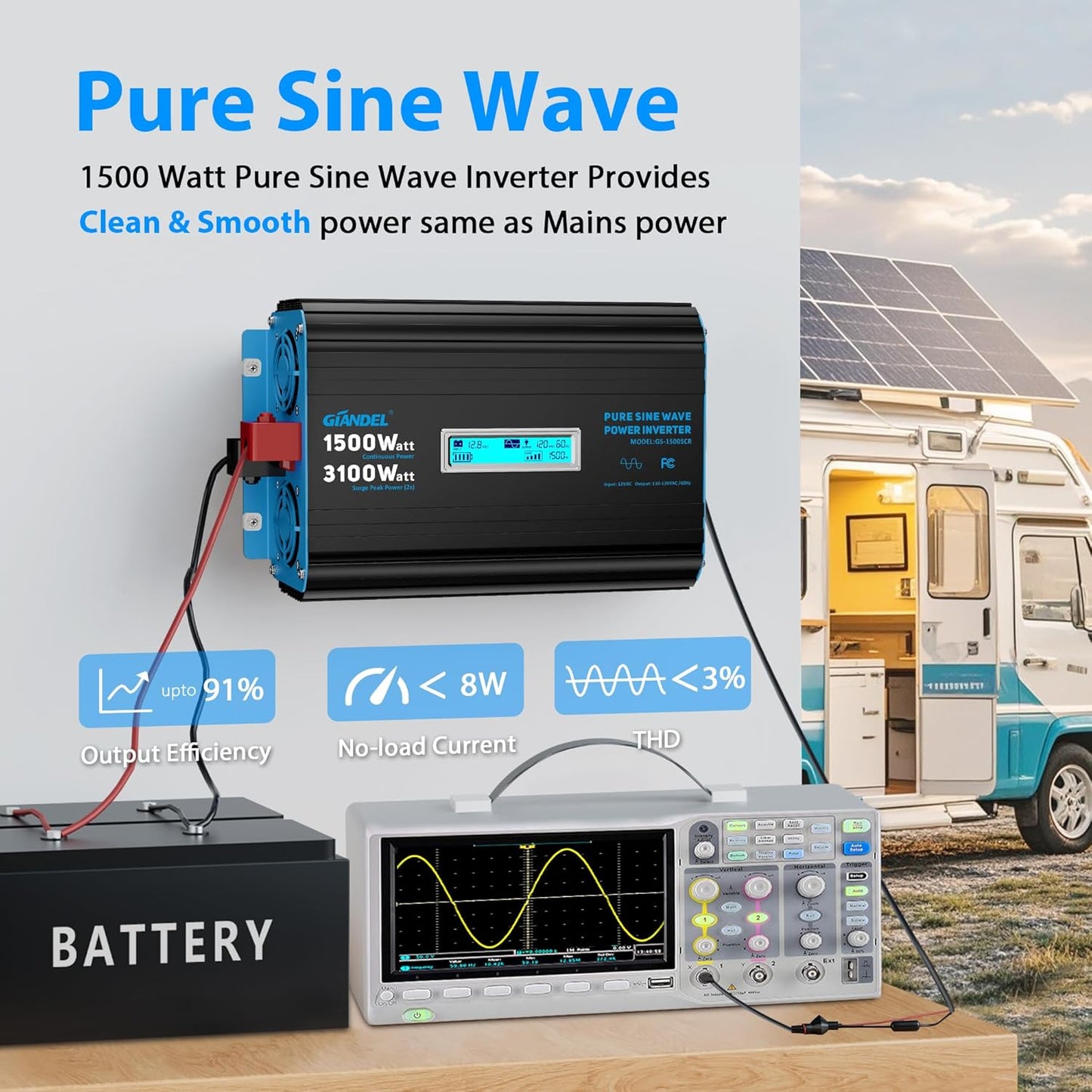 GIANDEL 1500 Watt Pure Sine Wave Power Inverter 12V DC to 120V AC,3100W Surge Peak Power,UL Listed GFCI Outlets,FCC Approved,USB-C36W,Remote with Battery Monitor for RVs,Campers,Off Grid Solar Setup