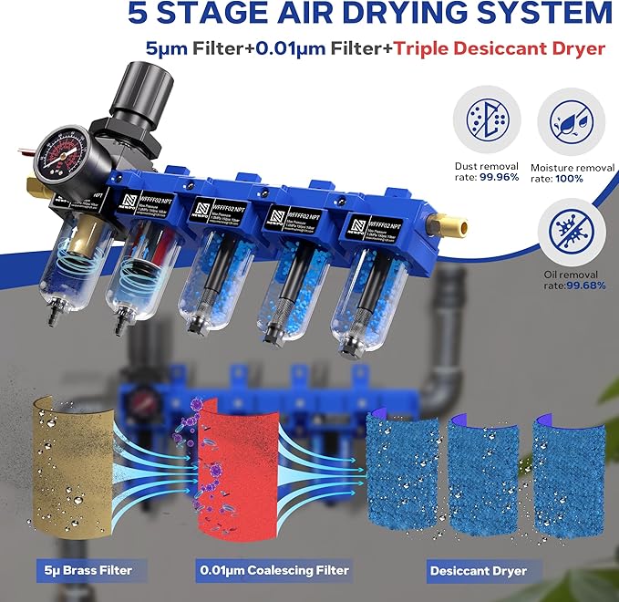 NEWPO 1/4" NPT 5 Stage Air Dryer for Compressor,Brass Filter&Coalescing Filter,Triple Desiccant Dryer and Air Regulator,Air Compressor Water Separator System with Metal Bowl Semi-Auto Drain (Blue)