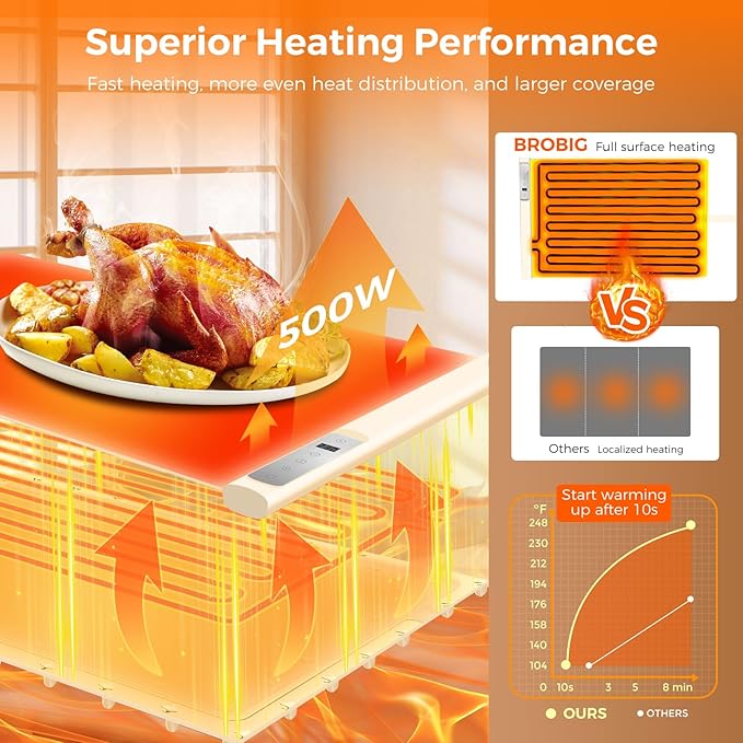 Warming Mat for Food | Max Temp 248℉,Electric Warming Tray with Timer and 8-Level Adjustable,Fast Full-Surface Food Heating Mat with Child Lock,Roll-Up & Portable Silicone Food Warmer for Buffet Party