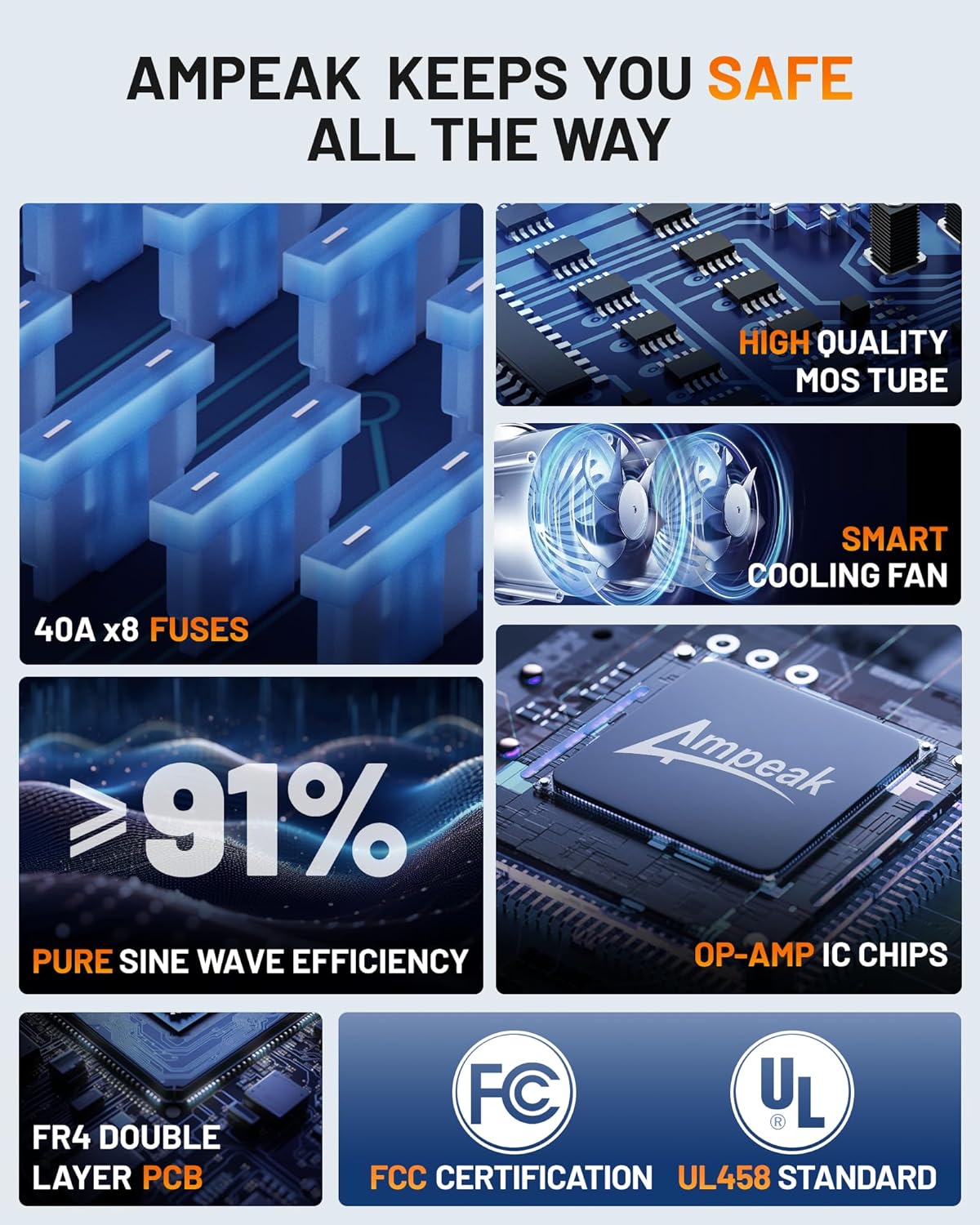 Ampeak 2000W Pure Sine Wave Inverter 12V DC to 120V AC LCD Display Power Inverter 17 Protections 3AC Outlets Dual 5V/3.1A USB Ports for Emergency Backup