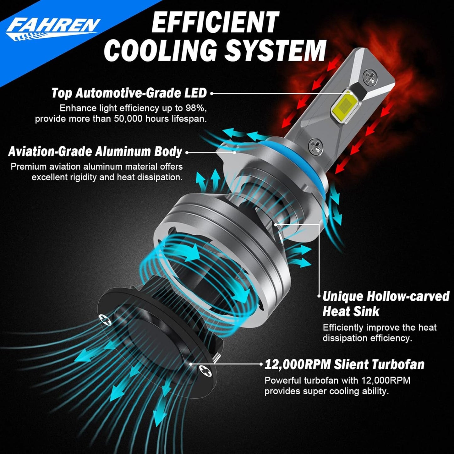 FAHREN 9005 Driving Bulbs 46000 Lumens Super Bright 9005 Bulbs, 6500K Cool White HB3 Fog Bulb with External Driver, 98% Canbus Ready IP68 Waterproof, Pack of 2