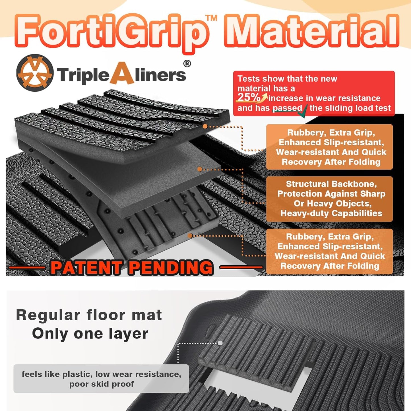 TripleAliners Floor Mats All Weather Compatible with 2025 BMW X3 Accessories 1st & 2nd Row TPE Heavy Duty Protection Odorless Anti-Slip Floor Liners