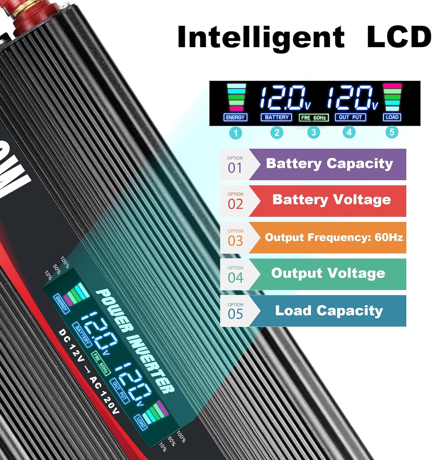 1500W Power Inverter 12V to 110V/120V Car Charger Converter with LCD Display, 3.1A Dual USB Ports 2 AC Outlets Car Adapter, Cigarette Lighter for Truck Vehicle Black