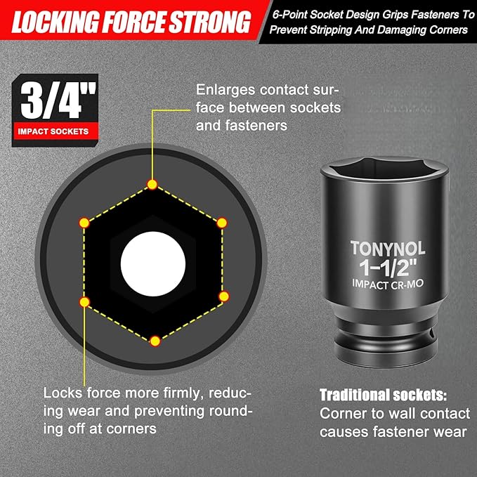 3/4" Inch Drive Deep Impact Socket,6-Point,SAE 1-1/2",80mmL,CR-MO,Heavy-Duty Automotive & Industrial Repair