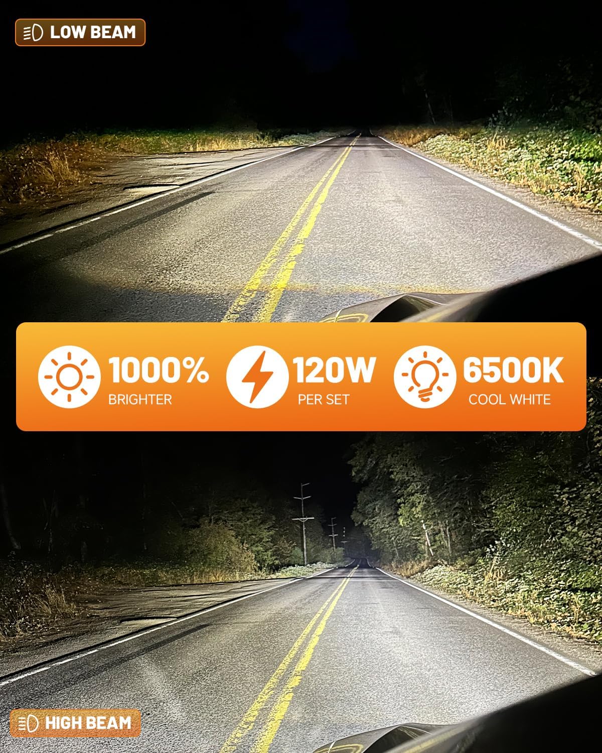 forenner Fahren 9005 9006 𝐋𝐄𝐃 Bulbs, 𝟏𝟎𝟎𝟎𝟎𝟎𝐋𝐌 𝟏𝟎𝟎𝟎% Super Brighter, 1:1 Size HB3 HB4 fog light bulb 6500K Cool White, Plug and Play IP68 Waterproof, Pack of 4