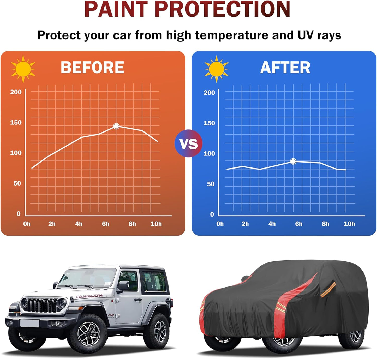 Car Cover Automobiles Waterproof All Weater Compatible with Jeep Wrangler Cover 4 Door, Outdoor Full Exterior for Covers Fits 2006-2023 JK JL
