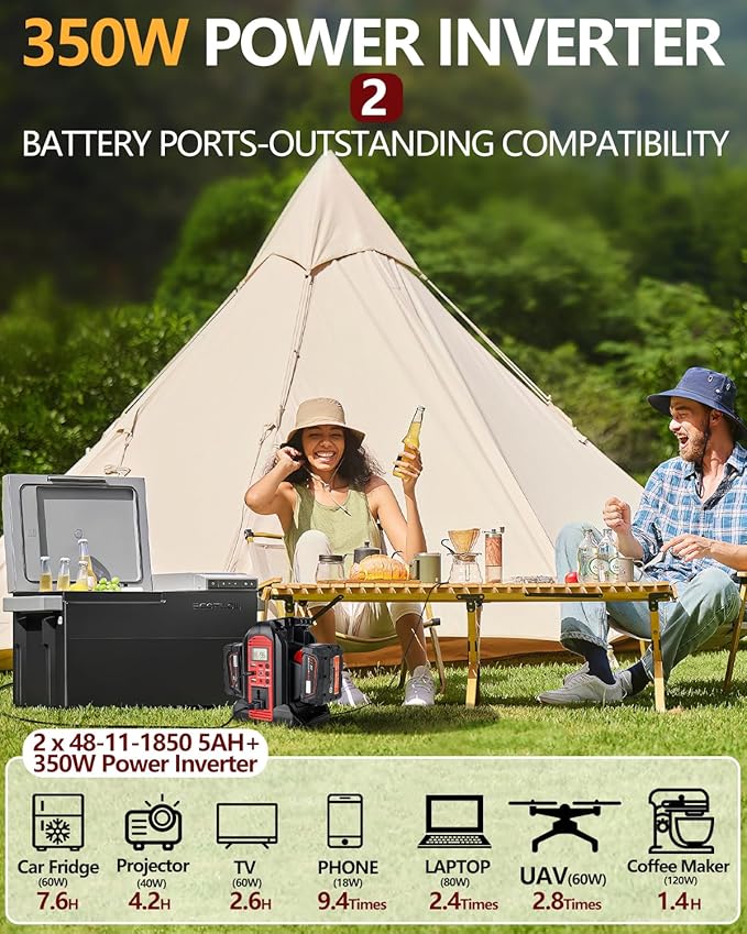 Taingwei 350W Power Inverter for Milwaukee M18 18V Battery, 2-Ports DC 18V to AC 110-120V Pure Sine Wave Battery Inverter with 3 USB-A Port, 1 USB-C Port,LED Light for Camping Emergency(Tool Only)
