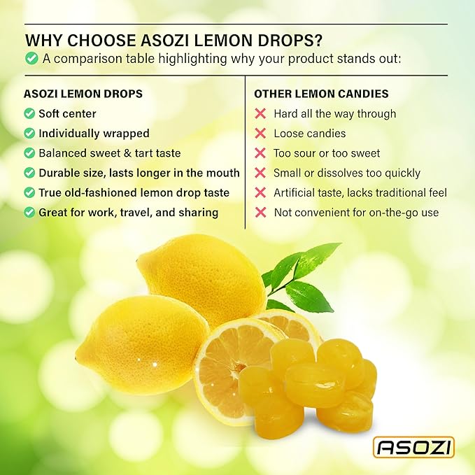 Lemon Candy Hard Drops 2lb - Quality Old-Fashioned Lemon Drops individually Warped with a soft center, Sweet & Tart Candy Delight, Perfect Lemony Flavor, by ASOZI