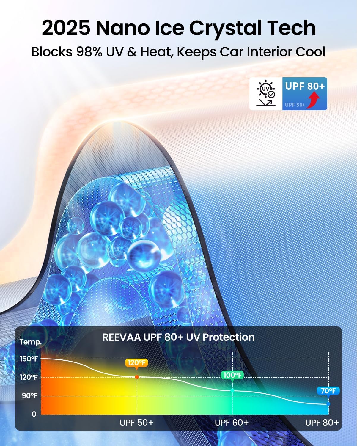 REEVAA 2025 Upgraded Car Windshield Sun Shade Umbrella [100% Sun Protection & Keep Cool] Protect Interior, 360° Flex Handle Sun Shield Sunshade, Small (53''x29'') for Sedans