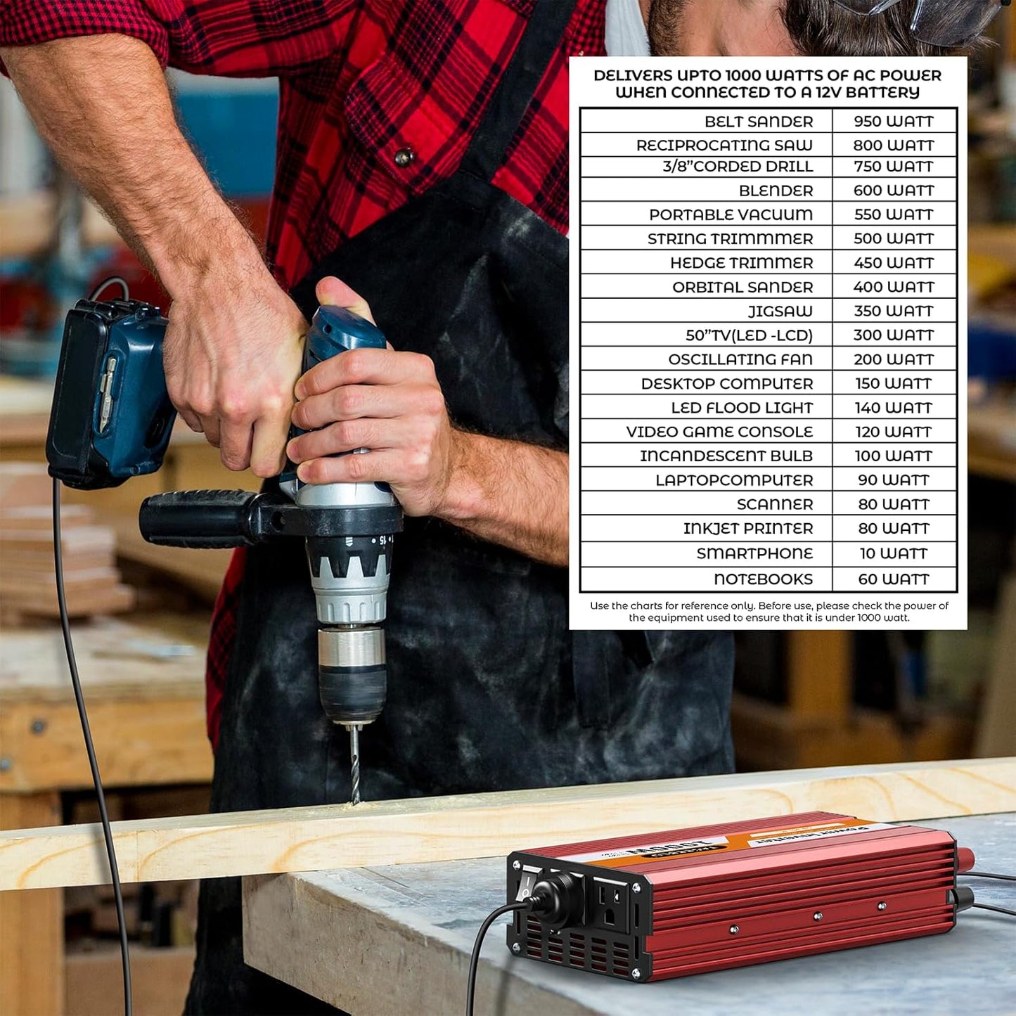 1000W Power Inverter, DC 12V to 110V AC Car Inverter with LCD Screen Display, 2 AC Outlets, Equipped with 2 Clips for Truck, Home, Vehicles, Laptop, Trip