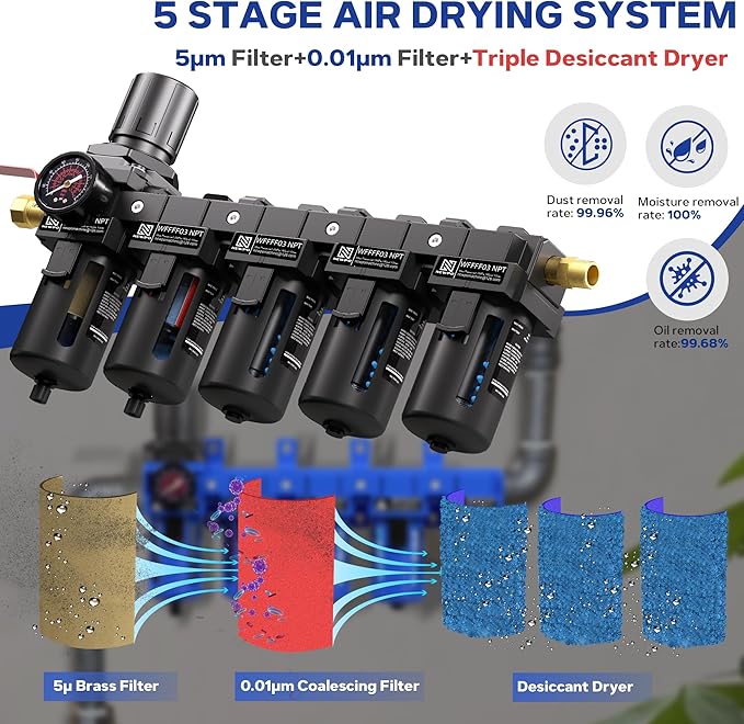 NEWPO 3/8" NPT 5 Stage Air Dryer for Compressor,Air Pressure Regulator with 5＆0.01 Micron Filter Cartridge,Triple Desiccant Dryer & Air Drying System,Semi-Auto Drain (Black)
