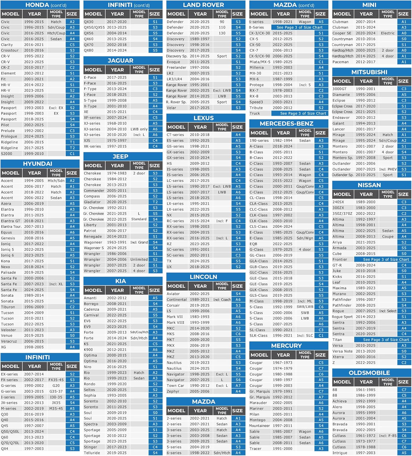 EzyShade 10-Layer Waterproof Sports Car Cover. See Vehicle Size-Chart for Accurate Fit. All Weather Full Outdoor Covers. Porsche Z4 370Z BRZ 86 TT Classic Cars Sun Snow Rain. Size C2 (See SizeChart)