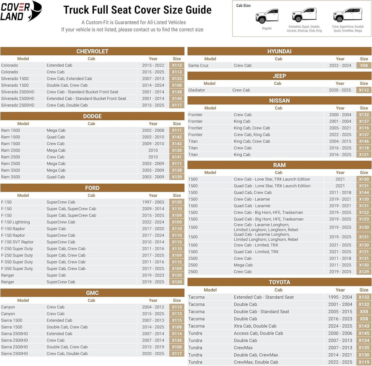 Coverland Custom Car Seat Covers Compatible with 2019-2025 RAM 1500 Quad Cab - Premium Leather Non-Slip Memory Foam Waterproof Cover Interior Protector Full Set-Black [See Size Chart-Size X123]