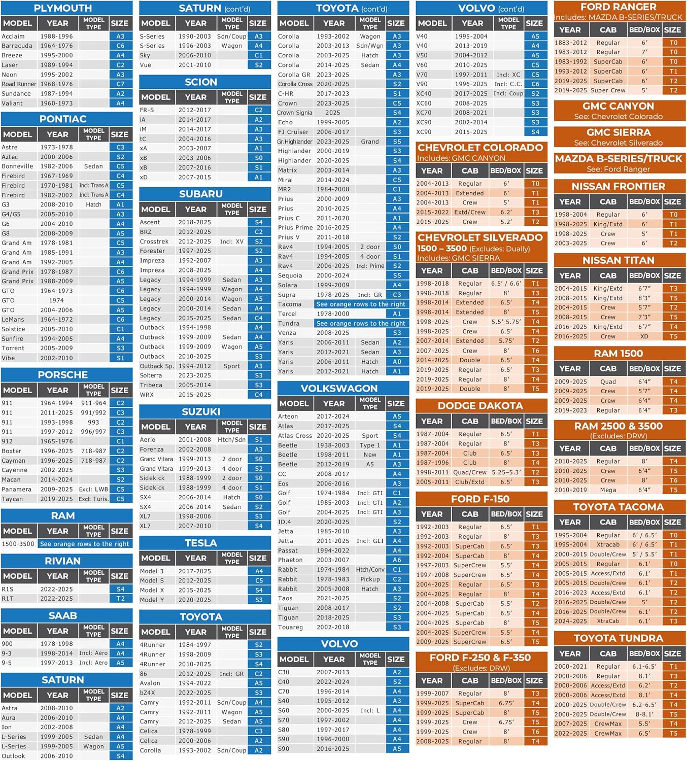 EzyShade 10-Layer SUV Car Cover Waterproof All Weather. See Vehicle Size-Chart for Accurate Fit. Outdoor Full Exterior Covers for Automobiles Heavy Duty Jeep Rav4 CRV. Black, Size S0 (See SizeChart)