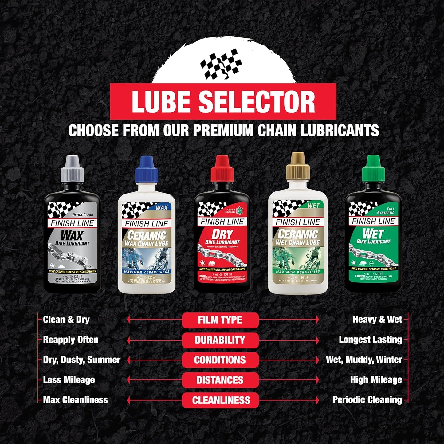 Finish Line Dry Bike Lubricant