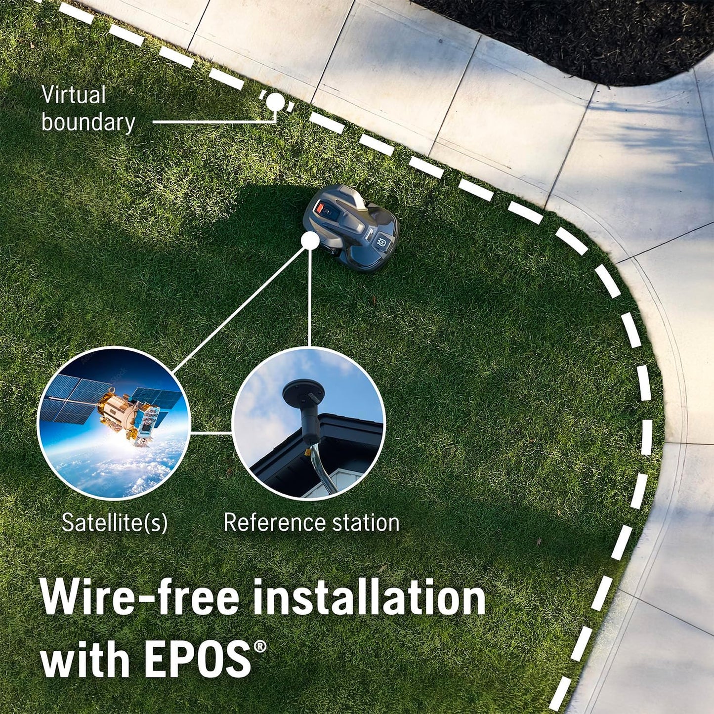 Husqvarna 420iQ Automower Robotic Mower, 1 Acre Mowing Capacity, Wire Free Robot Lawn Mower with Charging Station, RS1 EPOS Reference Station and Replacement Blades